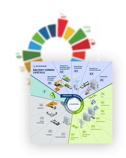 ESG-Lifecycle ESG-Lifecycle