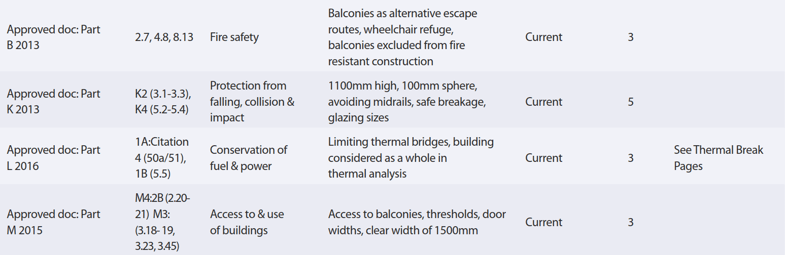 Balcony Building Regulations